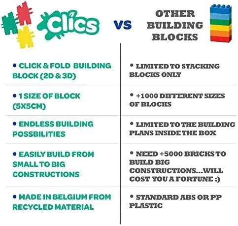 Clics toys Clics Nano Clics Didelis edukacinių konstruktorių rinkinys 25 modeliai, 750 dalių, vaikams nuo 3 metų, patvarus polipropilenas