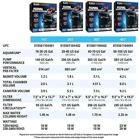 Fluval 107 Naujas modelis!