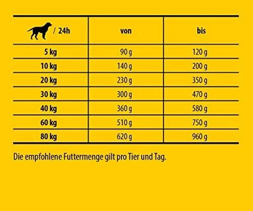 JosiDog Economy kasdieninis sausas maistas suaugusiems šunims 15kg