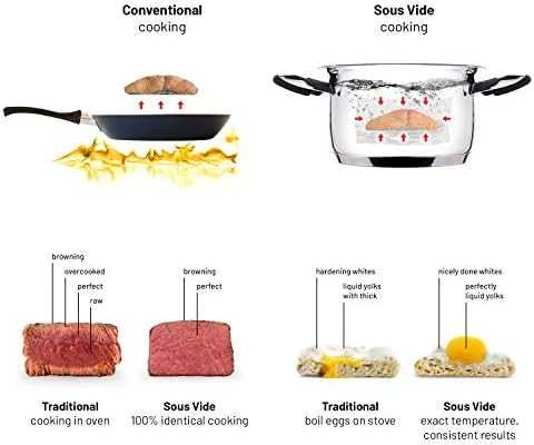 Lauben Sous Vide Stick SV01 viryklė