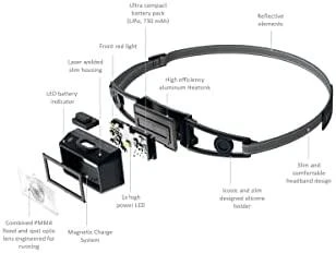 LED Lenser Ledlenser NEO1R juoda