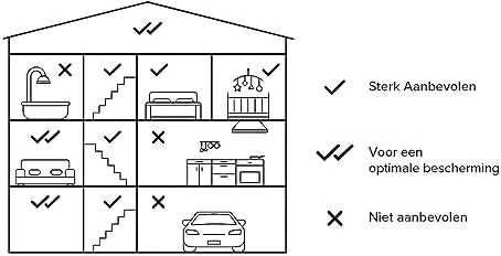 Netatmo Dūmų signalizacija