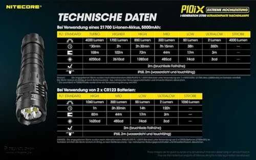 TIKSLIŲ SERIJŲ TIKSLIŲJŲ SERIJŲ / 4000 LUMENS P10IX NITECORE žibintuvėlis