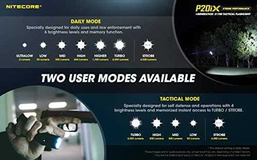 Žibintuvėlis NITECORE P20IX  4000 LUMENS