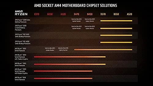 Procesorius CPU AMD Ryzen 7/5700G/3800 MHz/Cores 8/16MB/Socket SAM4/65 Watts/BOX/100-100000263BOX