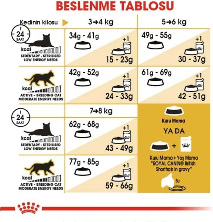 Royal Canin British Shorthair 2kg