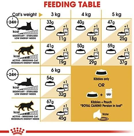 Royal Canin Persian Adult 4kg