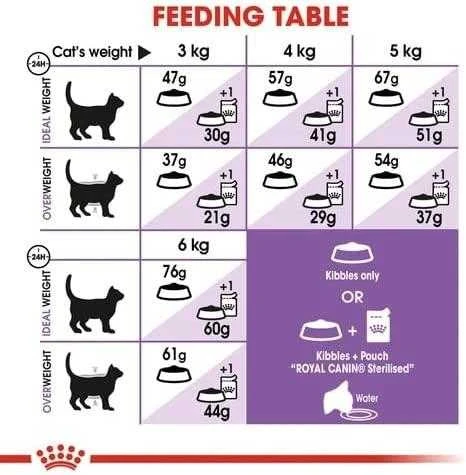 Royal Canin Sterilised 4kg
