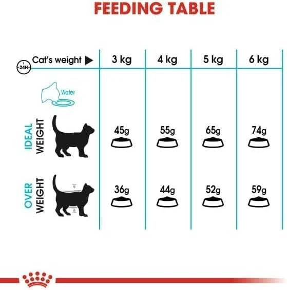 Royal Canin Urinary Care 4kg