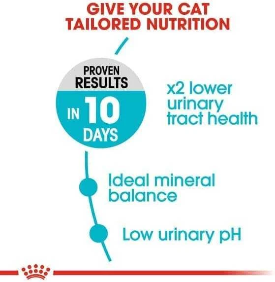 Royal Canin Urinary Care 4kg