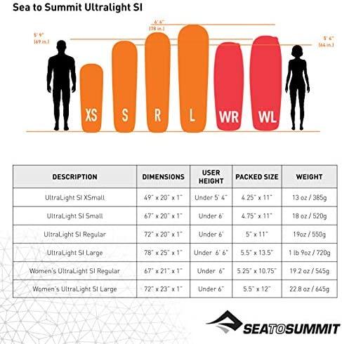 Prisipučiantis kilimėlis Sea To Summit Ultra Light Self Inflating Mat Regular