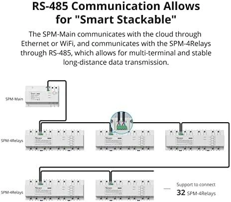 Sonoff SPM-Main išmanusis jungiklis Wi-Fi/Ethernet galios matuoklis
