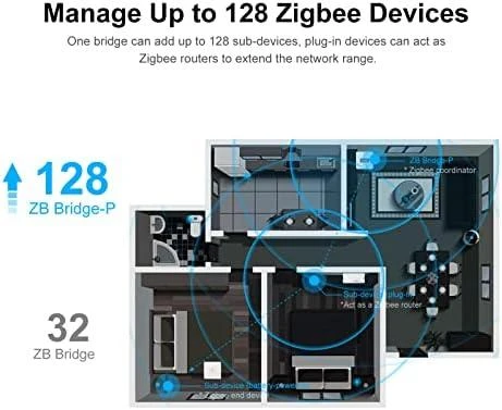 SONOFF ZBBridge-P Zigbee centralė PRO versija