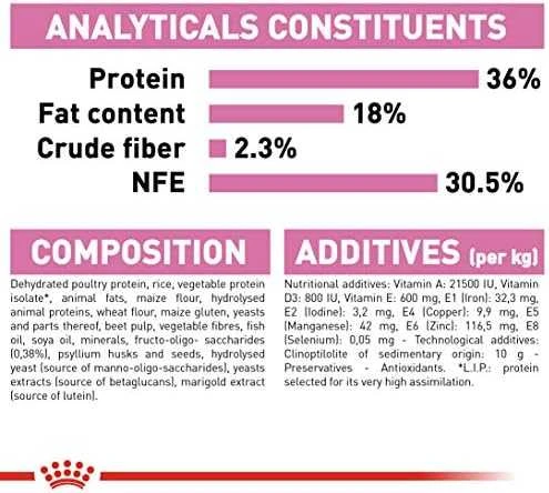 Royal Canin Kitten 2kg