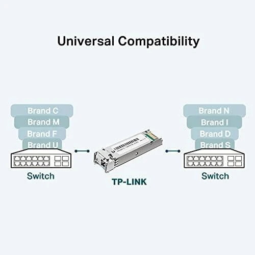 Šakotuvas TP-Link SFP / TL-SM321B