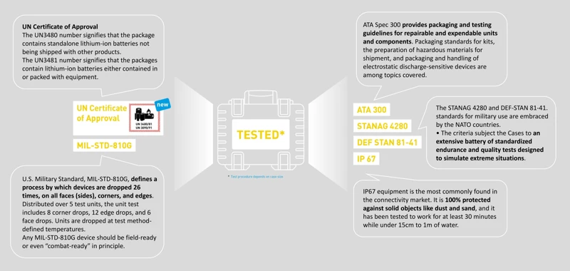 B&W International B&W lauko dėklas Type 500 Juoda su putplasčiu