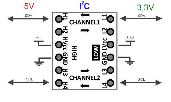 Loginių lygių keitiklio I2C prijungimo schema