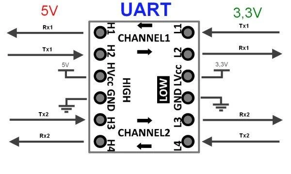 Oem 3.3V / 5V loginių lygių keitiklis - I2C UART SPI