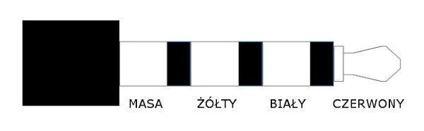 Oem 3.5 mm 4 polių kištukų kabelis 3x RCA 1.5m