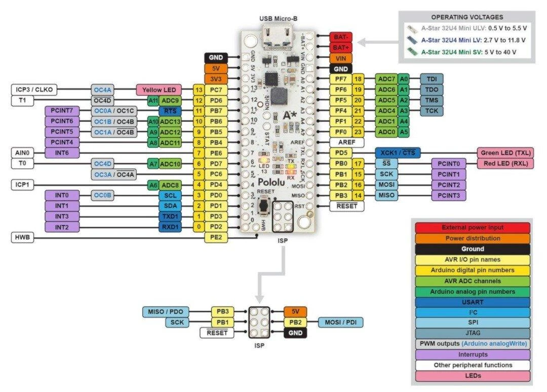 A-Star 32U4 Mini SV - Atmega32u4 - Pololu 3145
