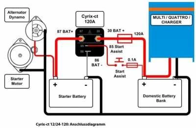 Akumuliatorių įkrovimo valdiklis Cyrix-ct 12/24V-120A, valdomas mikrokontroleriu, Victron energy