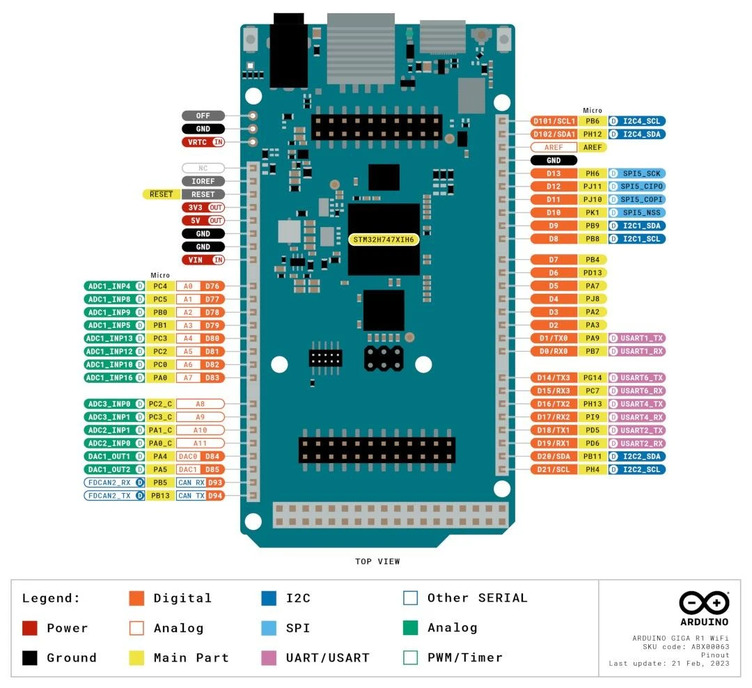 Arduino Giga R1 WiFi - ABX00063