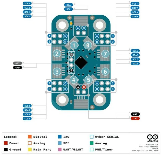 Arduino Modulino Hub - 8 kanalų I2C multipleksorius - TCA9548ARGER - Qwiic - ABX00100