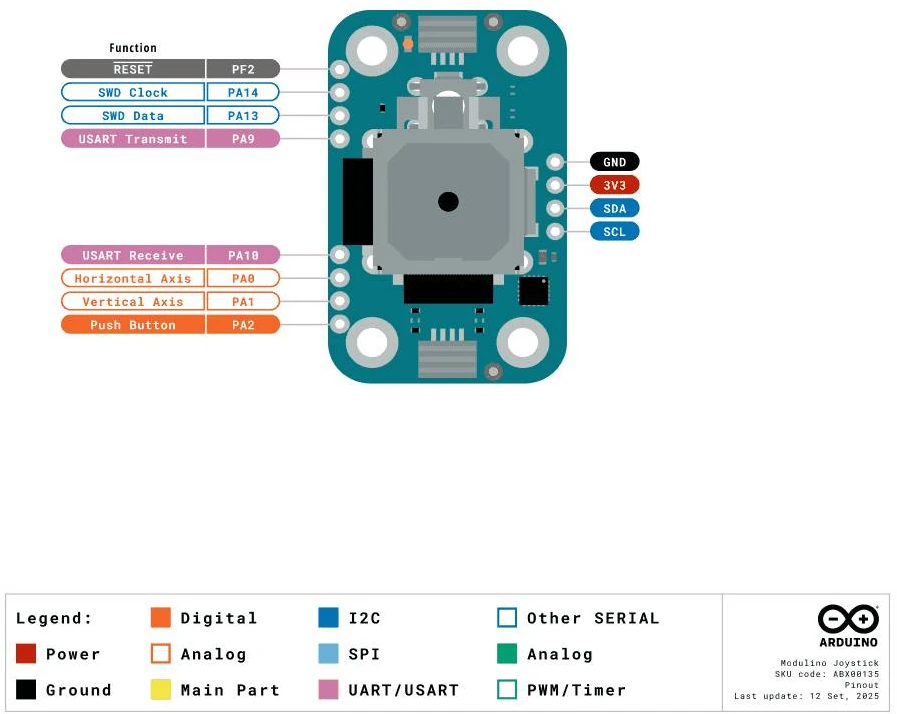 Arduino Modulino valdymo svirtis - valdymo svirtis su mygtuku - Qwiic - ABX00135