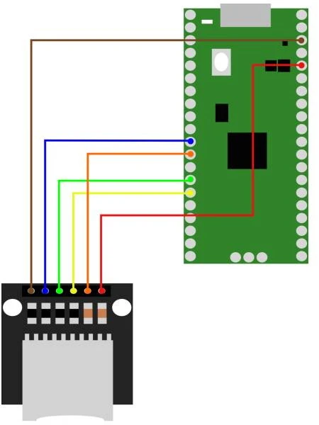 Atminties kortelė Micro SD kortelių skaitytuvo modulis – Joy-IT COM-MSD