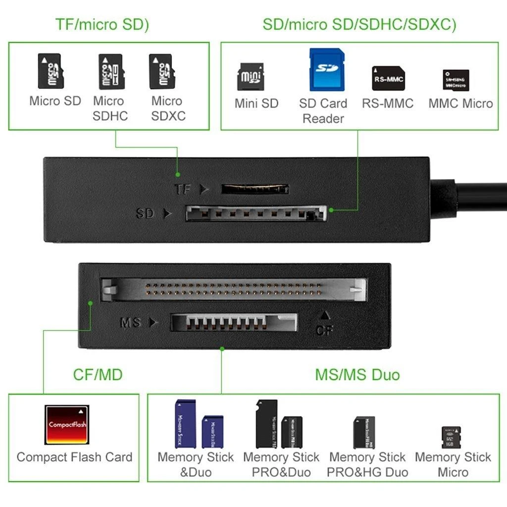 UGREEN 4in1 kortelių skaitytuvas USB 3.0 1m - Juodas