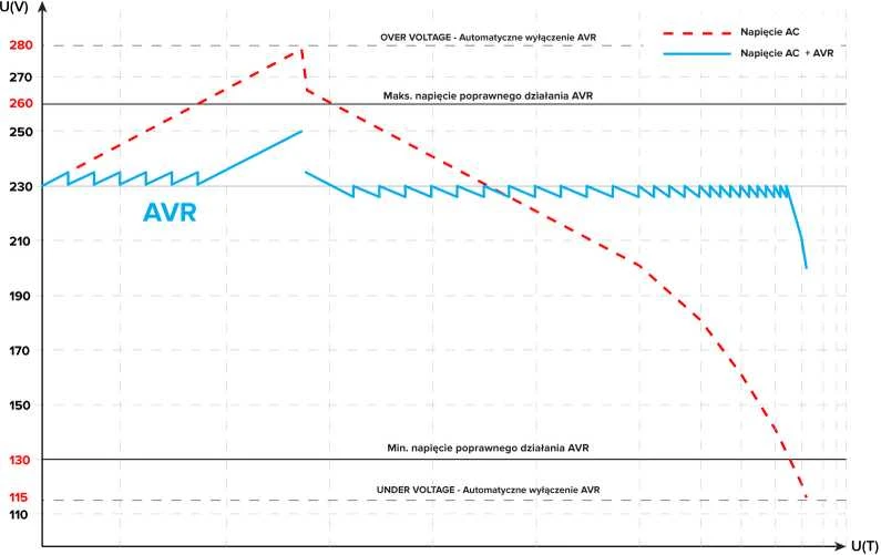 Oem Automatinis trifazis įtampos stabilizatorius KEMOT PROavr-15k