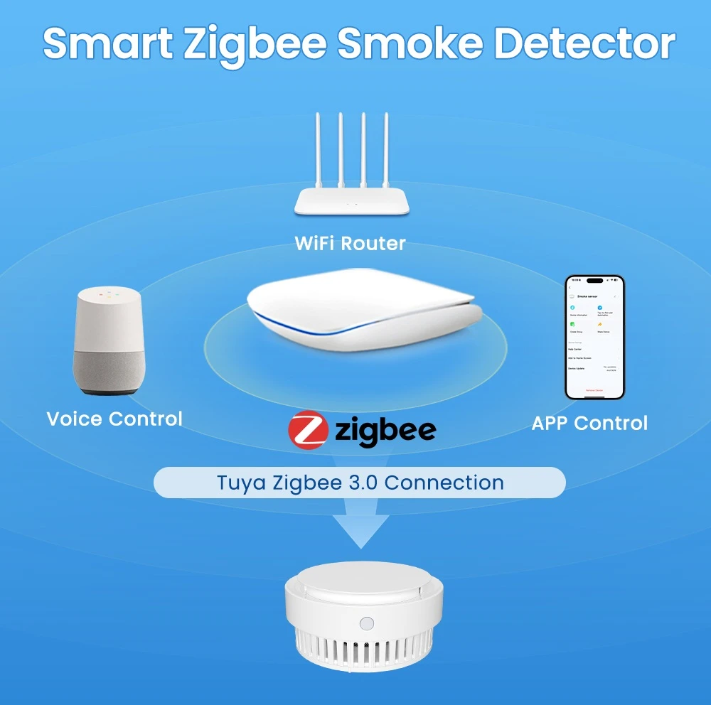 Avatto Išmanusis ZigBee bevielis patalpos dūmų jutiklis su sirena 85dB, 1x CR123A 3V, TUYA / Smart Life