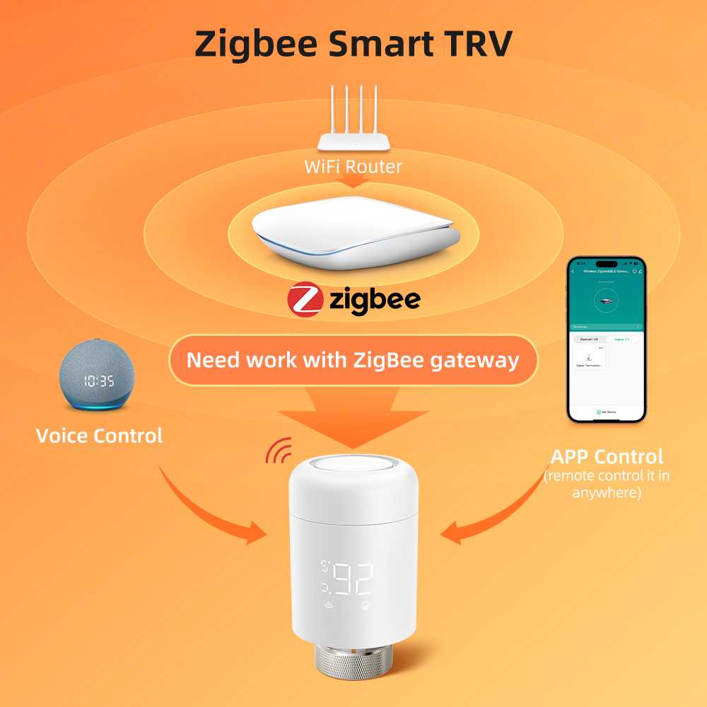 Avatto Išmanusis ZigBee TUYA termostatas radiatoriui su indikacija, 3x AA, TUYA