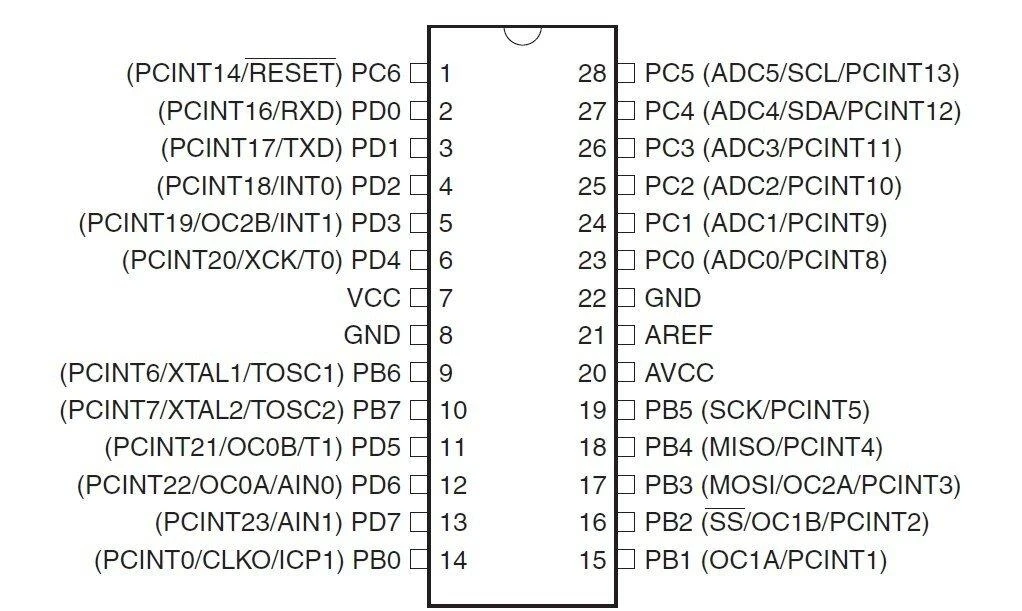 Generic AVR mikrovaldiklis - ATmega88PA-PU DIP