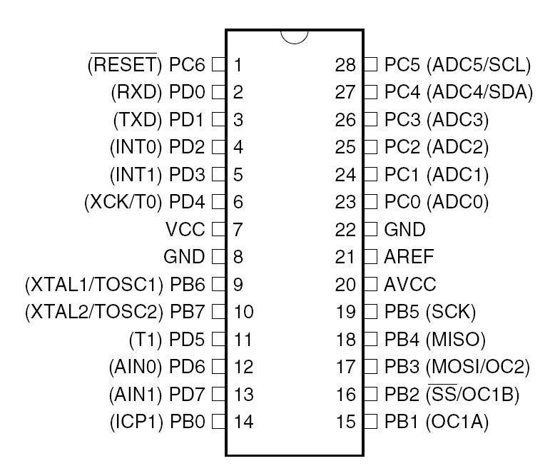 Generic AVR mikrovaldiklis - ATmega8A-PU DIP