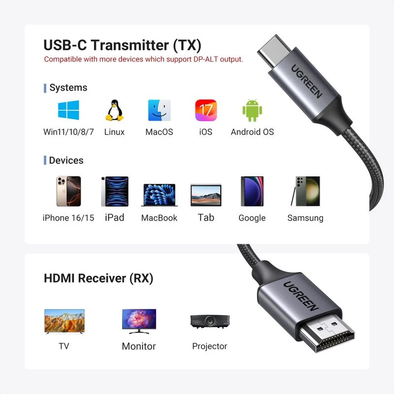 Belaidis adapteris vaizdo perdavimui iš USB-C (palaikančios vaizdo perdavimą) – HDMI 1080P@60Hz 30m CM737 UGREEN