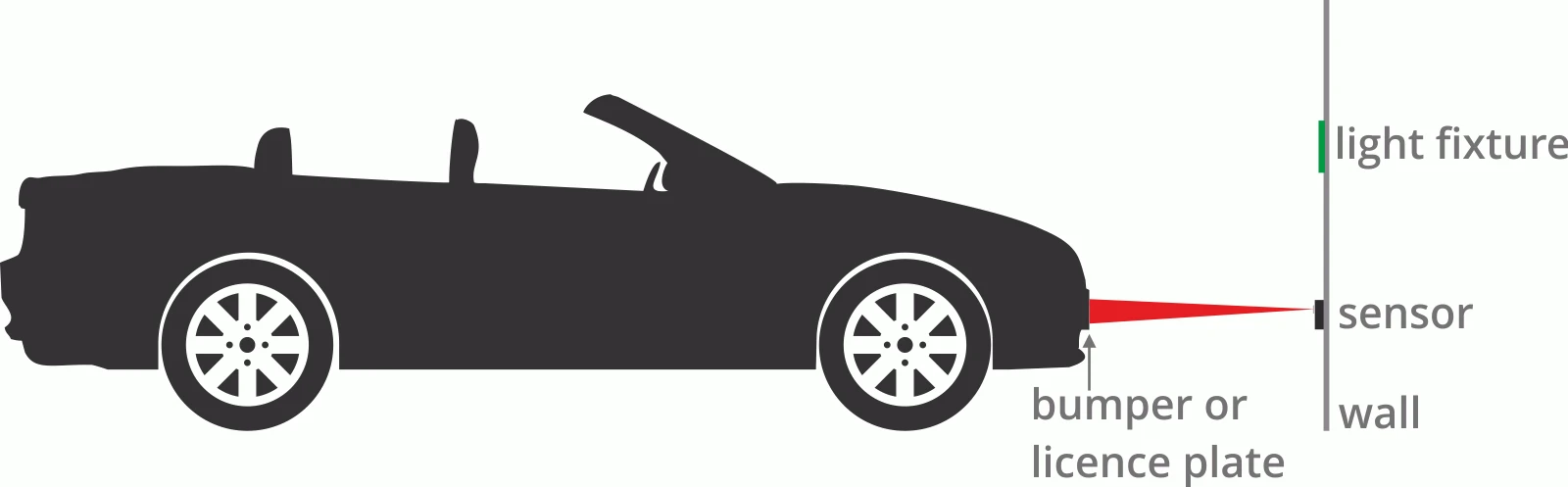 Blebox ParkingSensor - Parkavimo padėjėjas