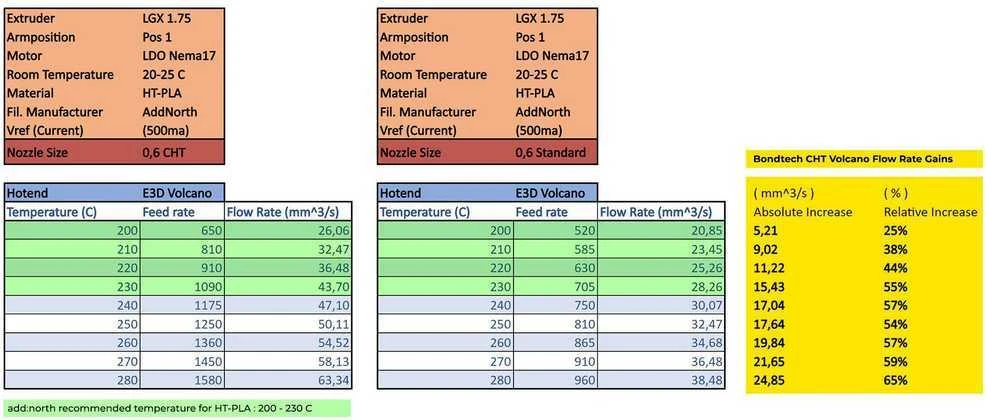 Bondtech CHT padengti žalvariniai antgaliai - 5 vnt - 0.4, 0.6, 0.8, 1, 1.2mm
