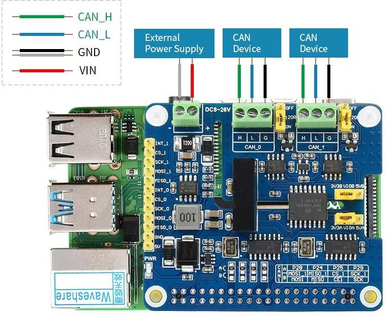 CAN FD Expansion HAT - 2 kanalų izoliuota perdanga CAN FD - skirta Raspberry Pi - Waveshare 17075