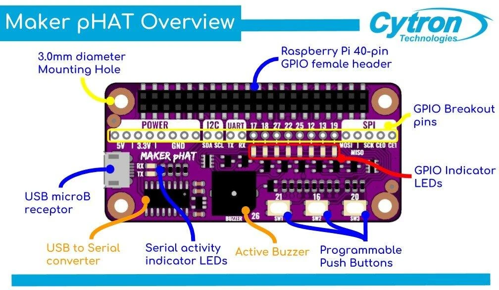 Cytron Maker pHAT - GPIO išplėtimas, skirtas Raspberry Pi