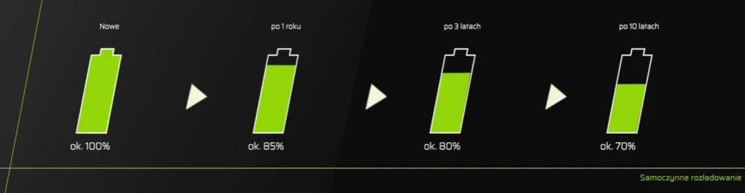 Green Cell Akumuliatorius Žalias Cell HR03 Ni-MH AAA 800mAh - 4vnt aprašymas - Prekės nuotrauka