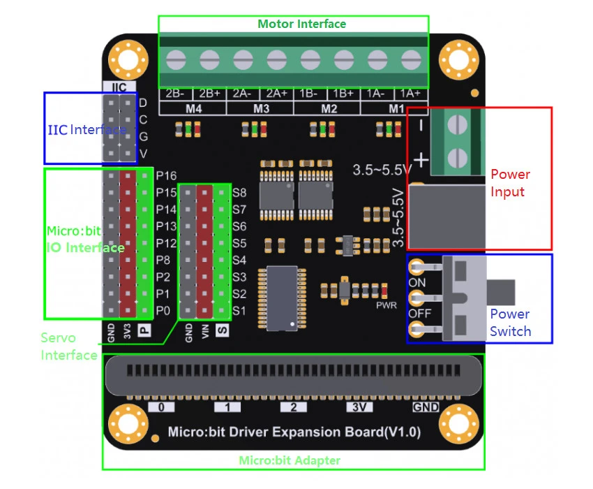 DFRobot – keturių kanalų 5.5V/1.5A variklių valdymo modulis skirtas BBC micro:bit aprašymas - Prekės nuotrauka