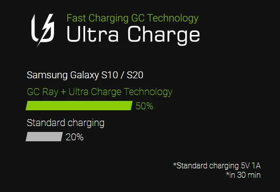 Green Cell Žalias Cell Žalias Cell USB-C kabelių komplektas 3x QC 3.0 0.3 m 1.2 m 2 m aprašymas - Prekės nuotrauka