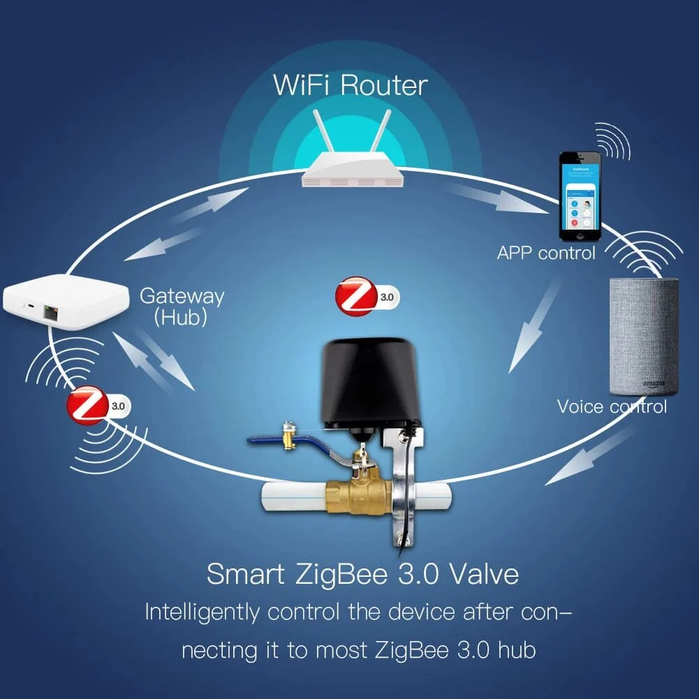 Moes Išmanusis ZigBee vandens sklendės valdiklis TUYA / Smart Life - juodas aprašymas - Prekės nuotrauka