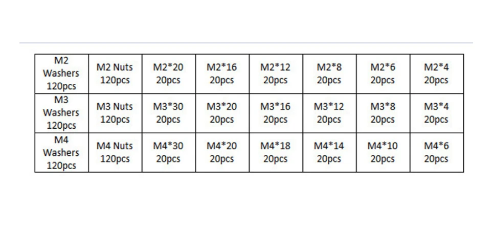 Grąžtas Oem M2 M3 M4 Nerūdijančio plieno varžtų veržlių poveržlių rinkinys - 1080vnt aprašymas - Prekės nuotrauka
