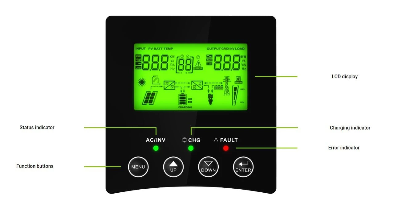 Green Cell Žalias Cell MPPT saulės energijos inverteris 24VDC 230VAC 3000VA / 3000W gryna sinusinė įtampa aprašymas - Prekės nuotrauka