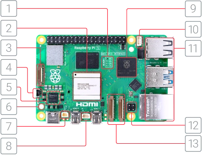 Raspberry Pi 5 8GB aprašymas - Prekės nuotrauka