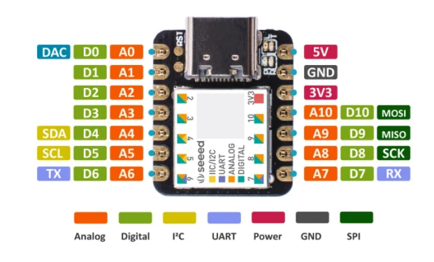 Seeed Studio Seeeduino Xiao SAMD21 ARM Cortex M0+ modulis aprašymas - Prekės nuotrauka