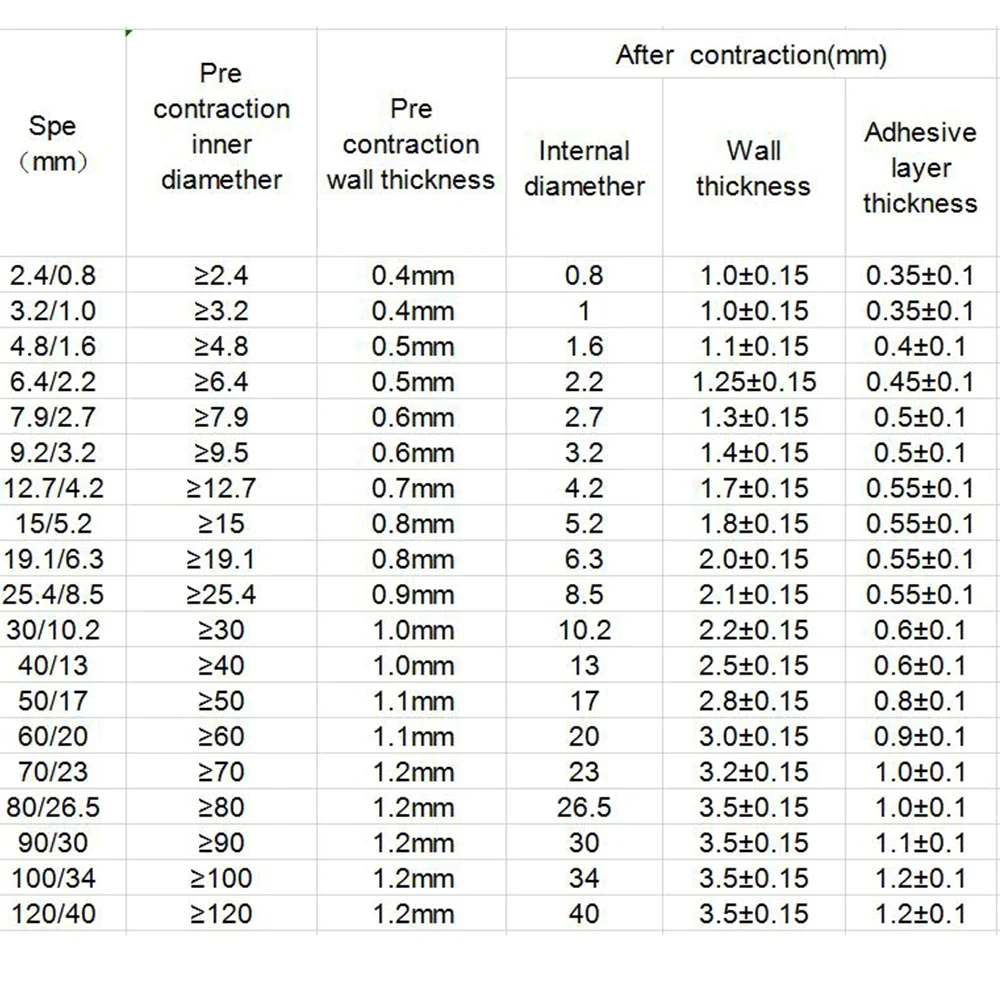 Oem Termovamzdelis 3 / 1 su klijais 4.8mm juodas 1m aprašymas - Prekės nuotrauka