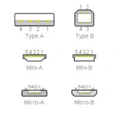 Oem USB B kištukas kabeliui aprašymas - Prekės nuotrauka